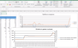 Отчеты о продажах и поставках